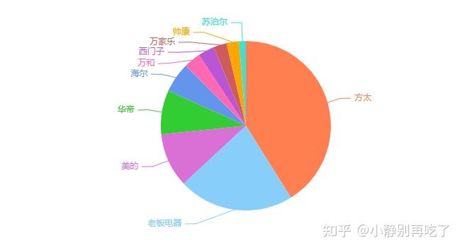 方太jq26ts_方太售后服务热线_方太集成烹饪中心