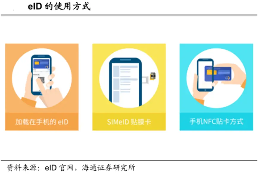 有效身份证件包含_有效身份证证件类型应该填什么_有效身份证件包括什么