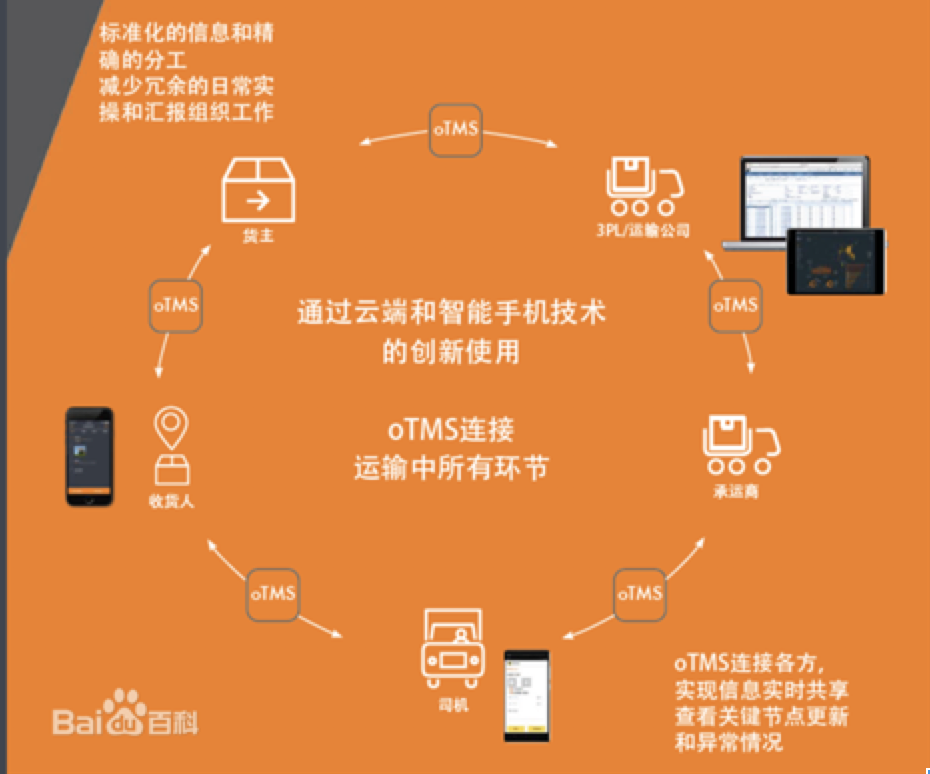 区别词_linux与windows区别_区别英语