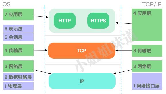 cenyos 设置dns-Cenyos 的 DNS 设置指南：让你的网络飞起来