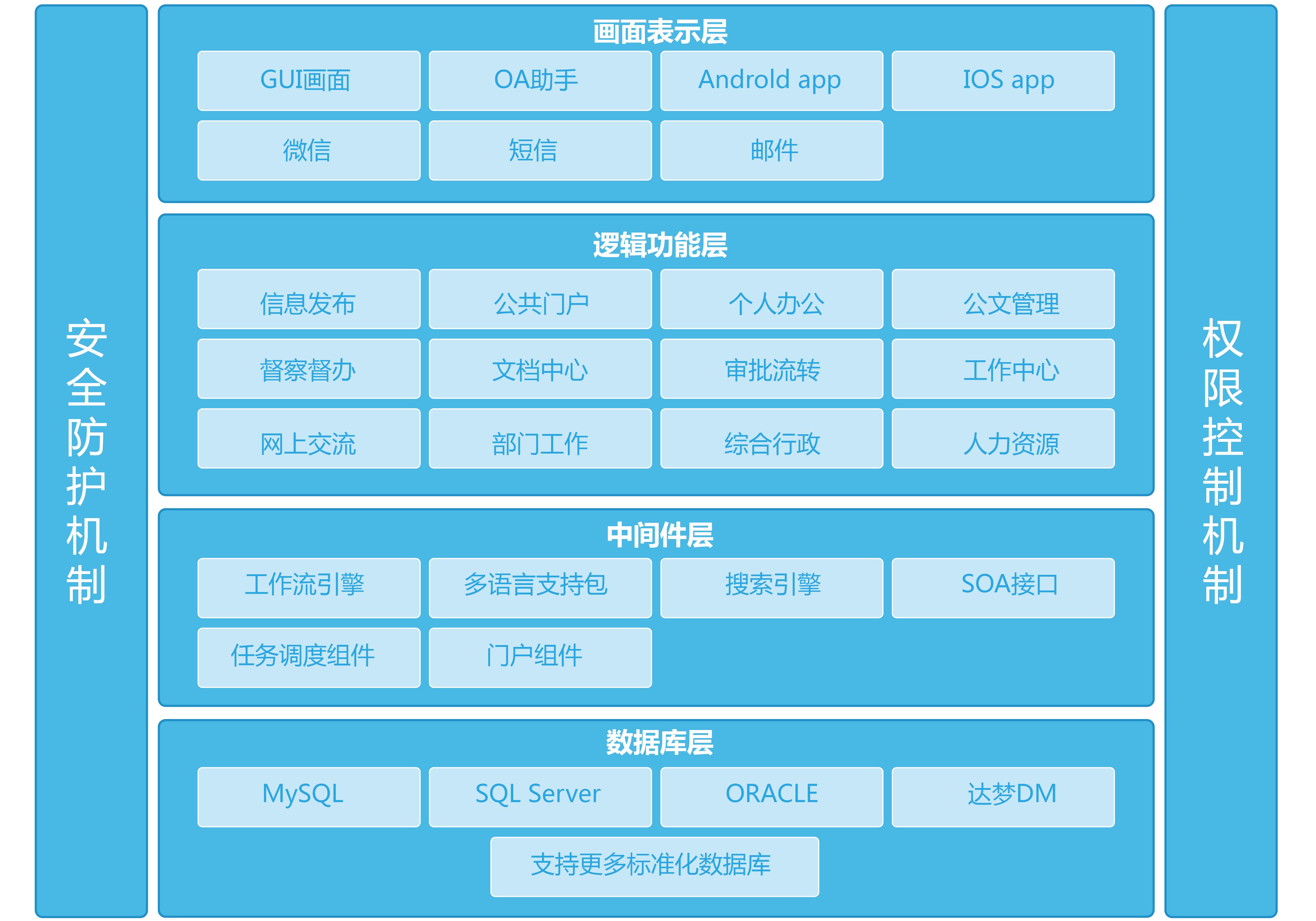 oa办公系统java源代码_开源办公系统_自动化办公源代码