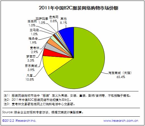 shopex网店节点_shopex网店助理_shopex网店主机