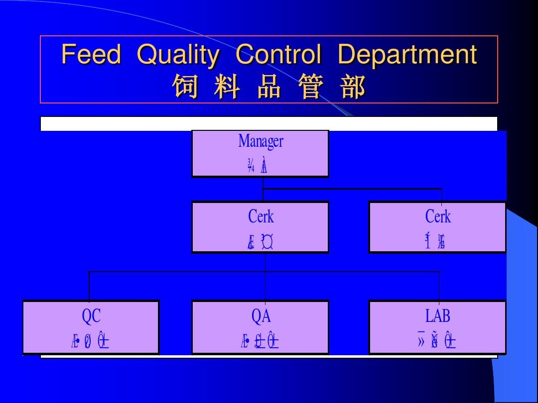 incontrol_谁control_control manager