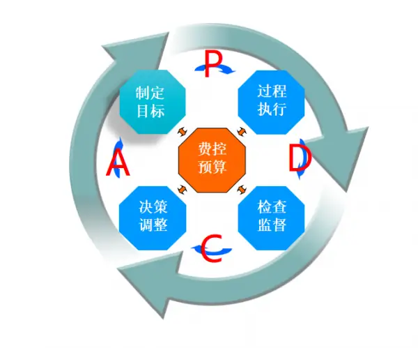 华天动力oa缺点_华天动力oa价格_华天动力官网