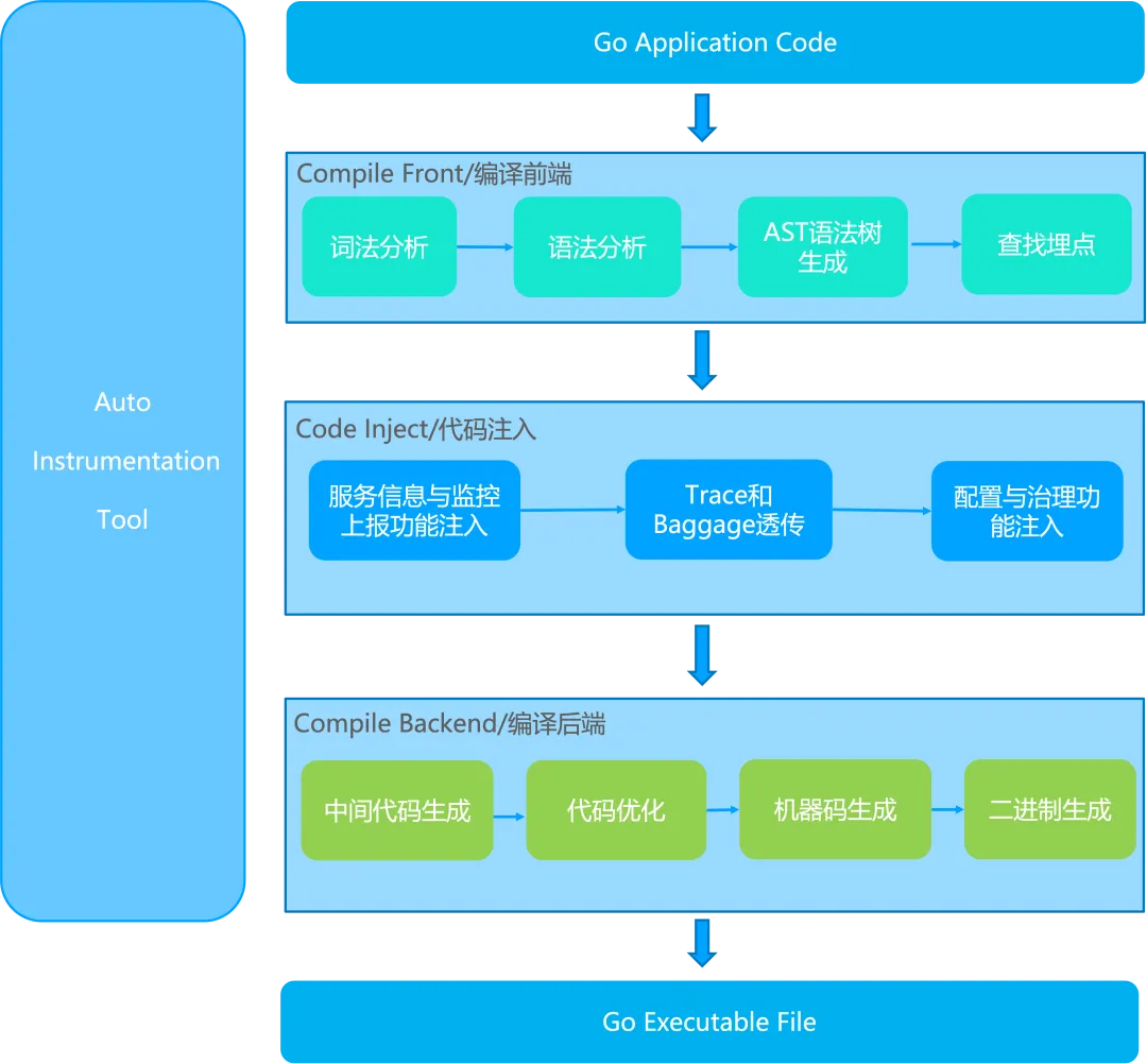 面板控制开关怎么接线_go linux控制面板_面板控制在哪打开