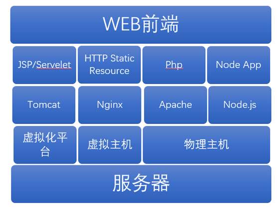 ubuntu777权限_ubuntu给用户管理员权限_ubuntu用户权限管理