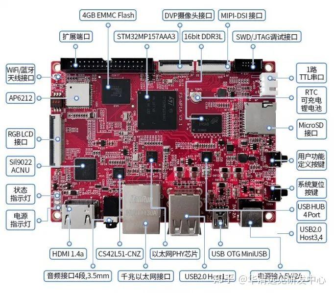 linux文件系统是什么结构_linux系统的文件结构_文件系统的结构