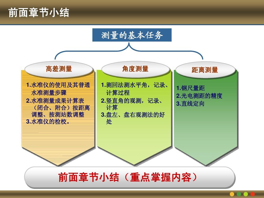 工程控制测量_工程控制测量课件_工程测量控制测量的方案