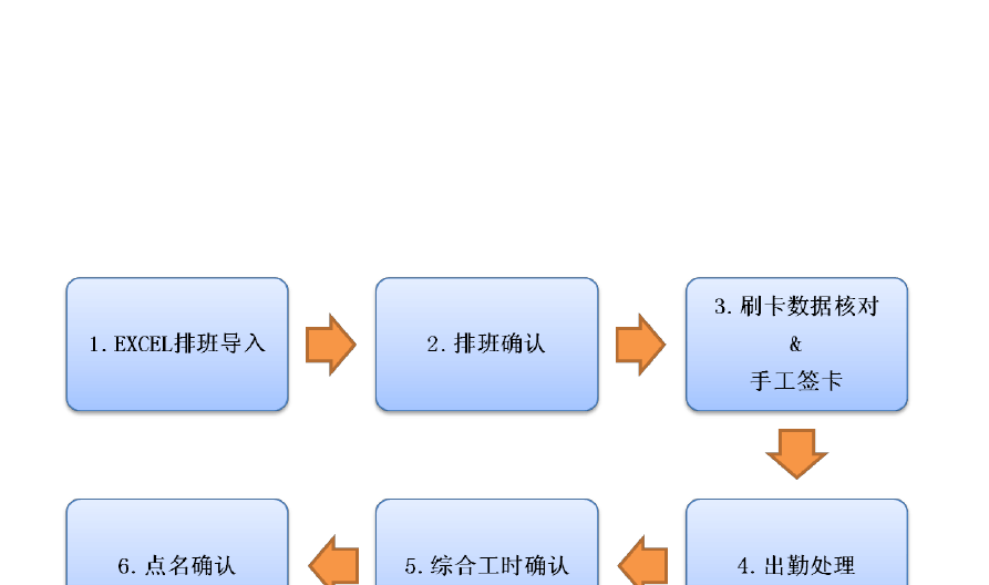 明基机器怎么样_明基考勤系统软件排班_明基智能科技招聘