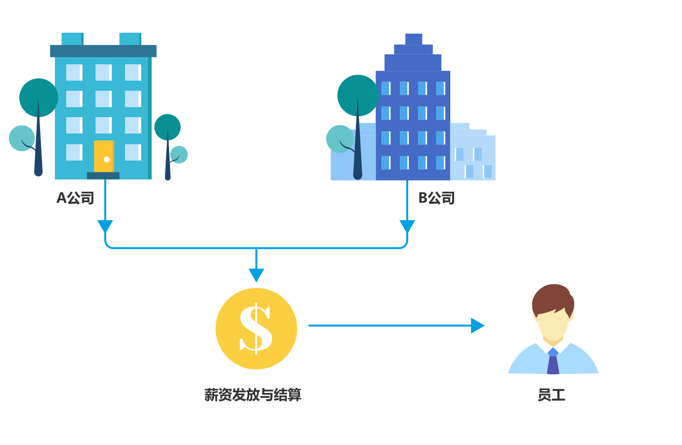 明基考勤系统软件排班_明基机器怎么样_明基智能科技招聘