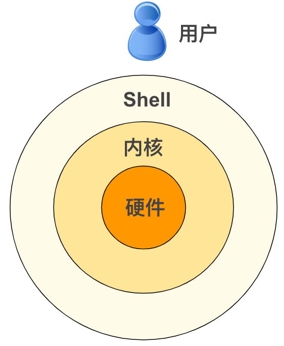 根目录下创建bashrc_如何更改bashrc_bashrc添加环境变量