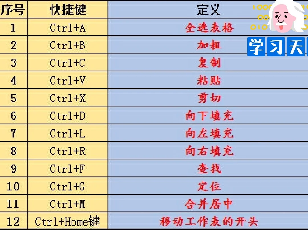 复印的快捷方式_快捷复印键是什么意思_复印快捷键是