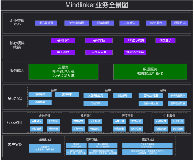 腾讯会议版本有哪些_腾讯会议版本过低怎么升级_腾讯会议winxp版本