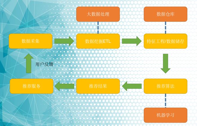 微信文章分析_微信分析报告_微信商城系统分析文档