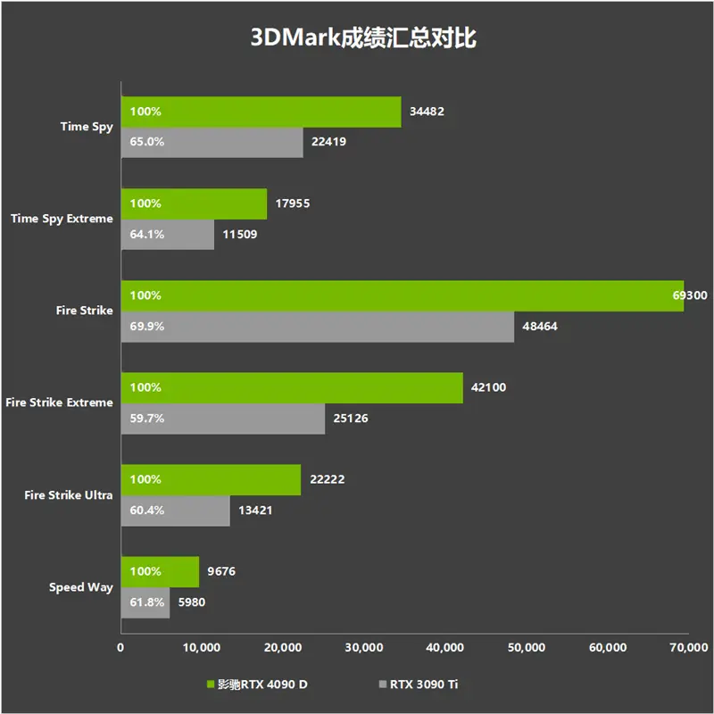 快捷键是指哪个键_windows+d是什么快捷键_快捷键是一起按还是分开按