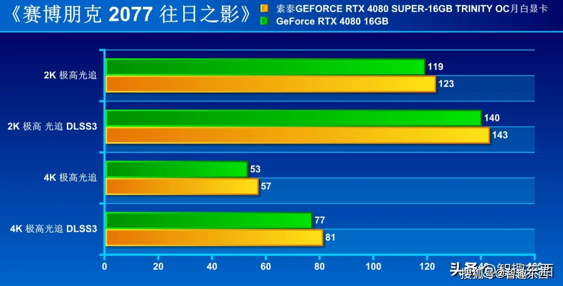 linuxusb显卡_linux显卡使用率_linux 通讯不同机器的显卡