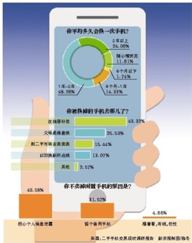 全国手机号反查身份证号码_身份证号反查手机号_电话号码反查身份证