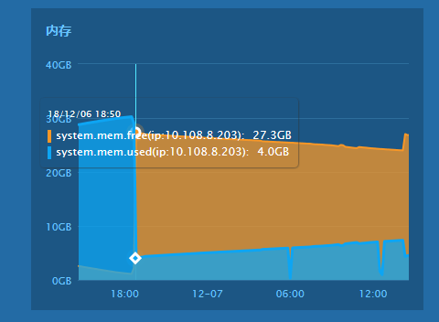 linux配置了网卡但是不通百度_linux配置网卡文件配置_linux系统网卡配置命令