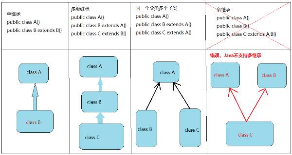 可以进行修改_更改方法对不对_java通过super方法可以修改吗