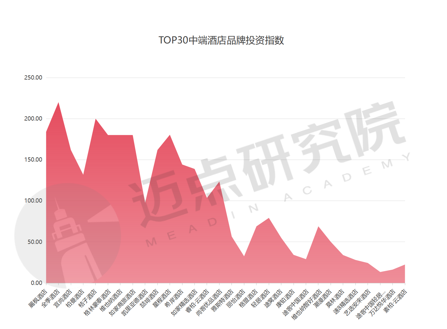 酒店管理品牌公司名称_酒店管理品牌公司排名_酒店管理公司品牌