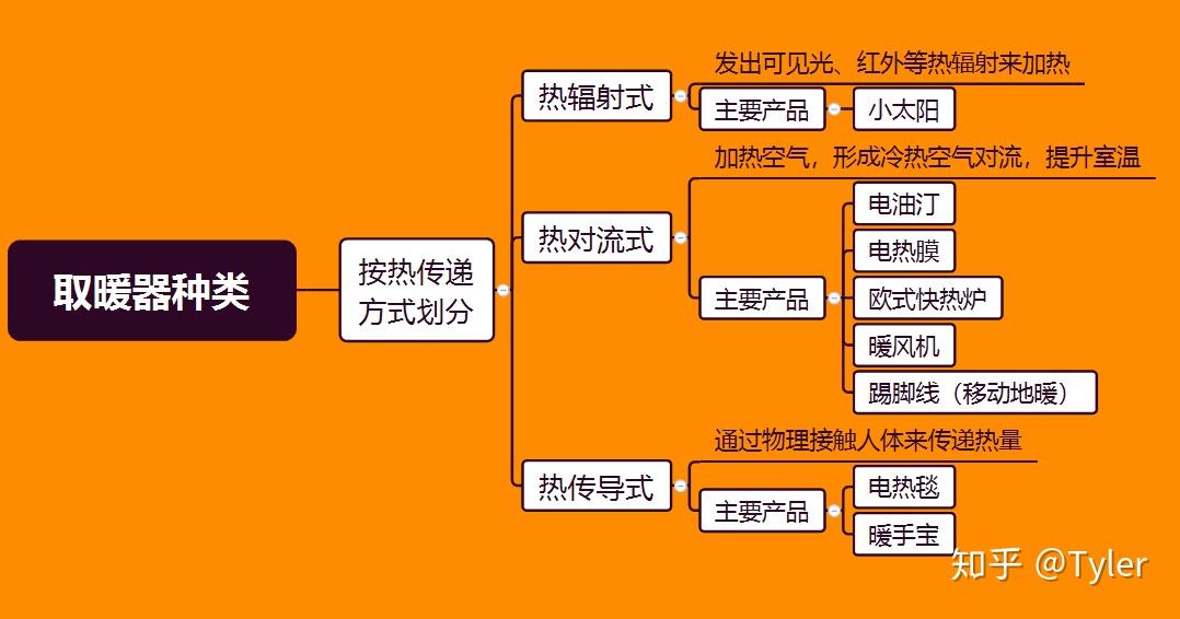 电地热膜关上省电-电地热膜使用技巧：如何省电又保暖，让你的钱包不再冷冰冰