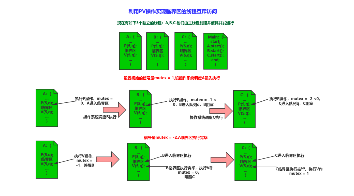 linux 多个线程同步_线程同步和线程协作的区别_线程同步方法