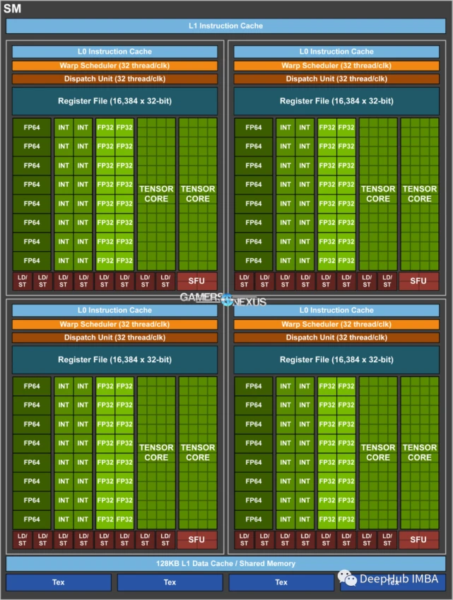 linux 多个线程同步_线程同步和线程协作的区别_线程同步方法