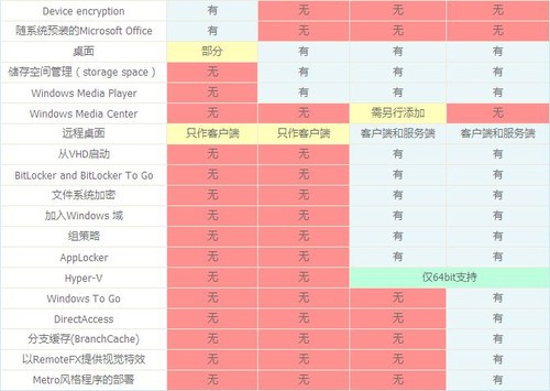 win8版本怎么看_如何查看win8版本_win8有几个版本