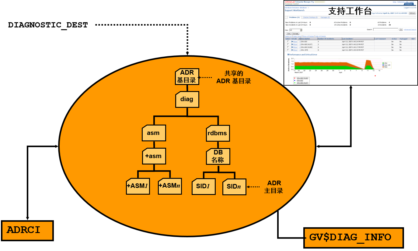 mysql rac原理-MySQLRAC：让数据库飞起来的超能力套装