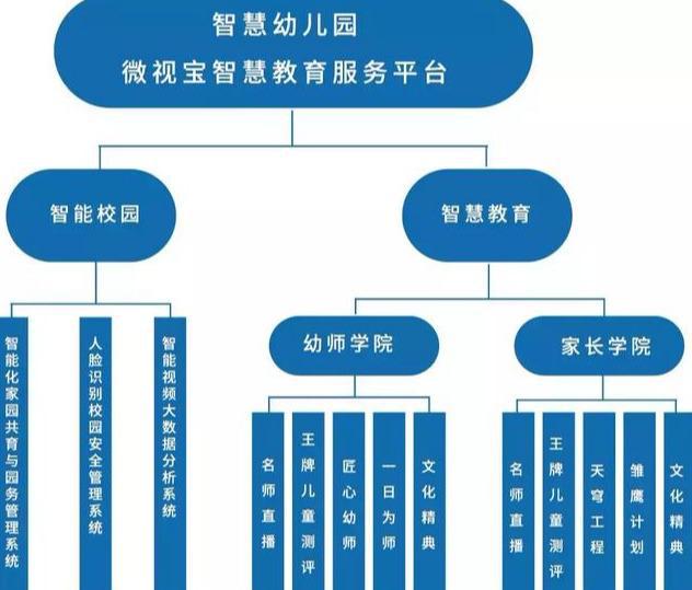 浙江省学前教育学籍管理平台_浙江省学前教育网_学前教育学籍管理系统浙江