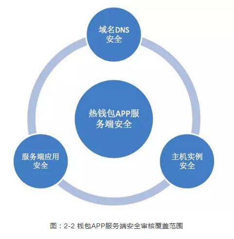 数字钱包安全性_数字钱包安全不_数字钱包安全开发与应用实践