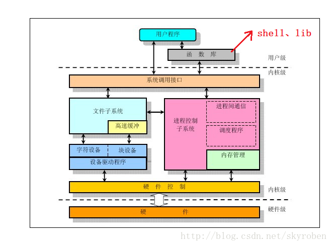 在linux系统,默认的shell是什么_在linux系统,默认的shell是什么_在linux系统,默认的shell是什么