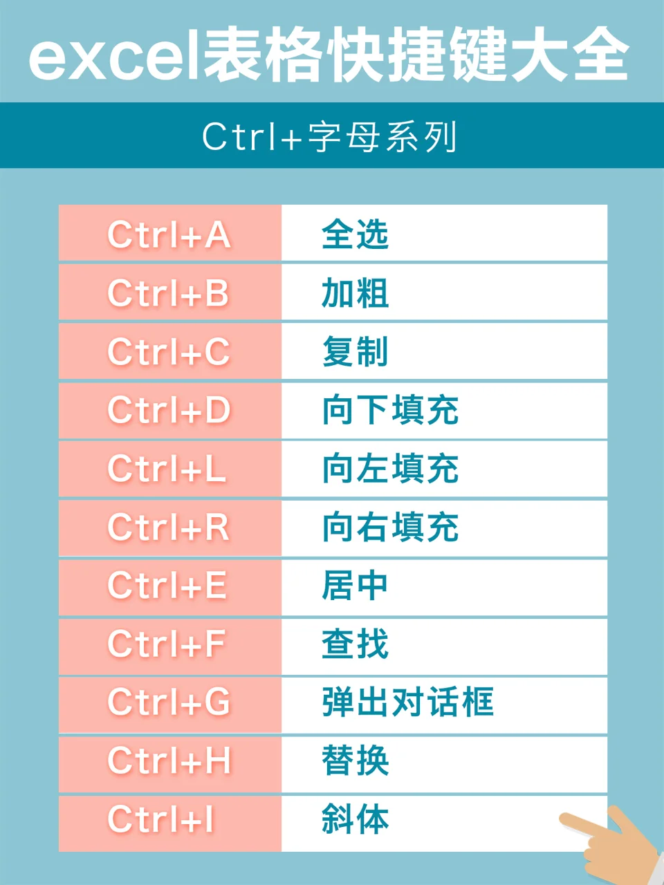 外接键盘win键没反应_win是哪个键_win+d键不好用用了