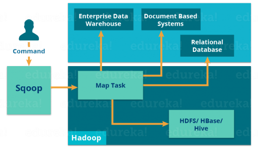 hadoop ecosystem-Hadoop 生态系统：让大数据处理如玩乐高积木般有趣的神奇工具