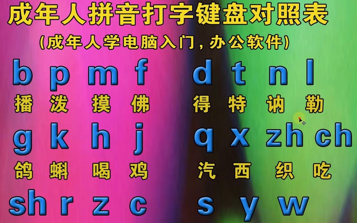 电脑快捷按键大全_电脑快捷键盘大全键用上没反应_电脑上怎么用电脑键盘快捷键大全