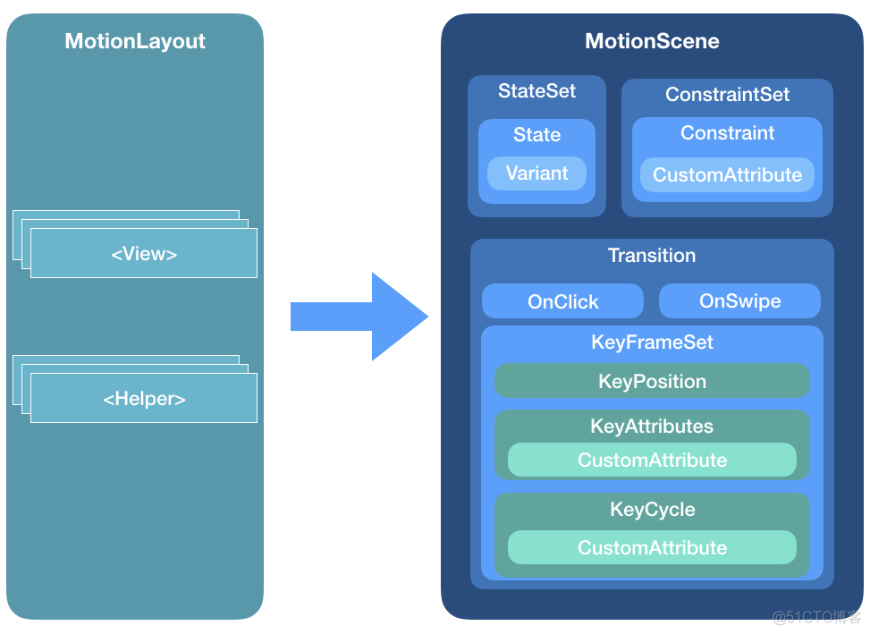 android setforegroundgravity-Android 开发必知：setForeg