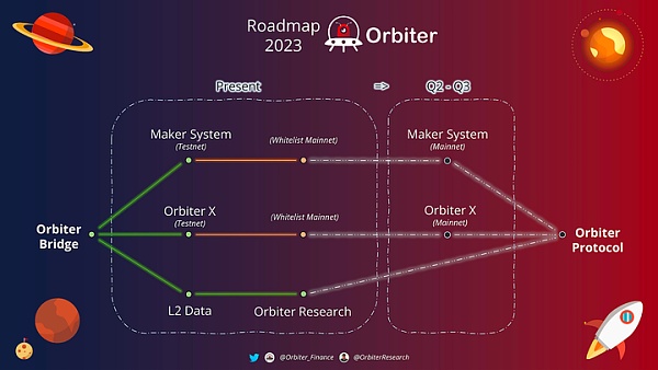 常用跨链桥地址_跨链桥原理_跨链dex