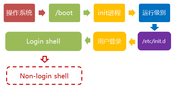 修改bashrc后怎么生效_修改bashrc后保存_修改.bashrc