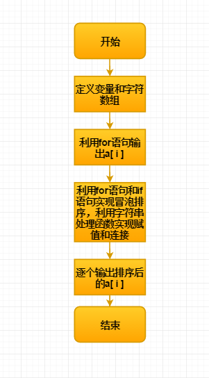 char数组怎么初始化_数组初始化的方法_数组初始化是什么意思