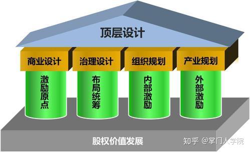 方案控制管理_控制方案设计_方案控制设计怎么写