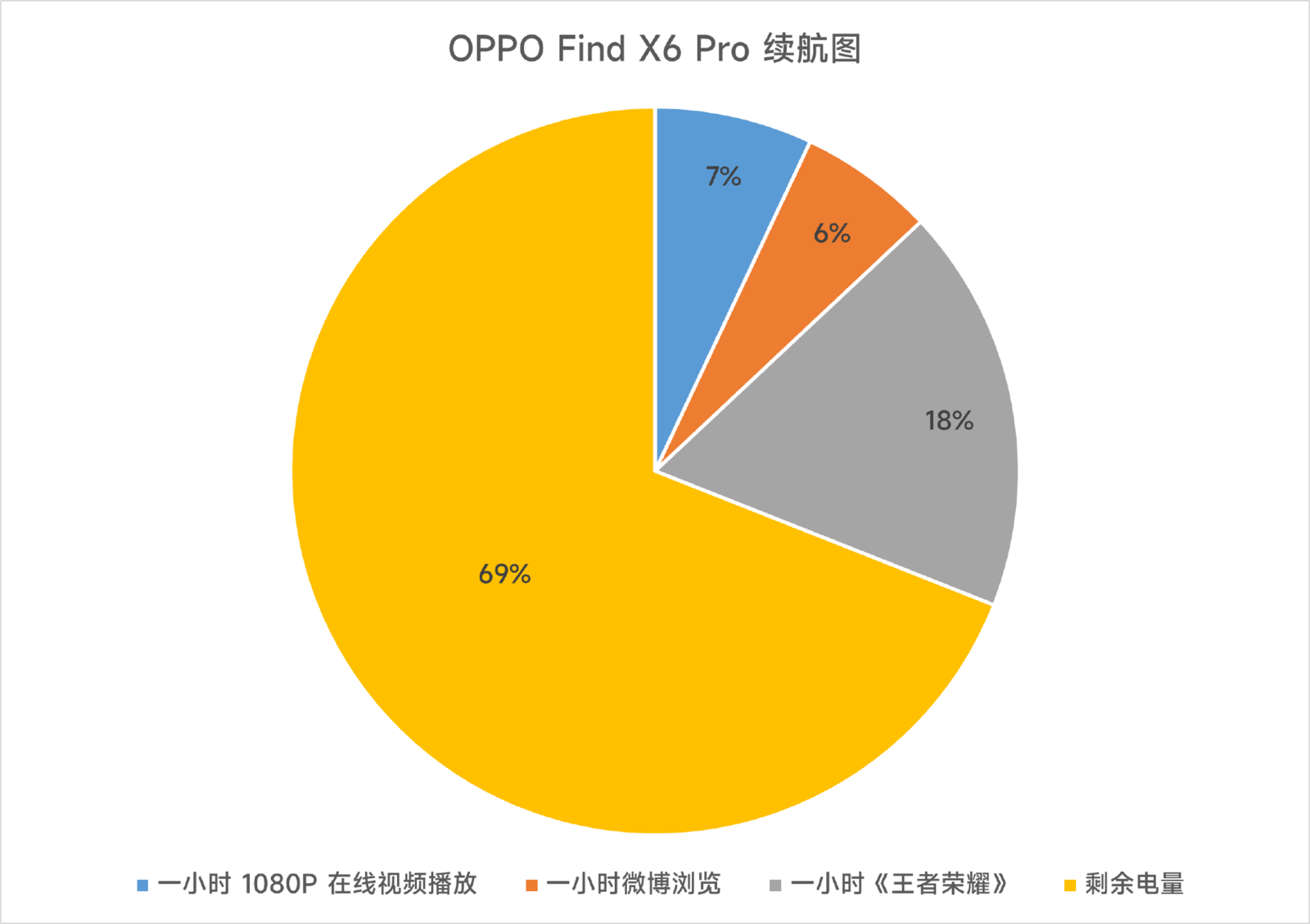 oppo充电号码是多少_oppo手机快速充电号码_oppo手机充电快的号码