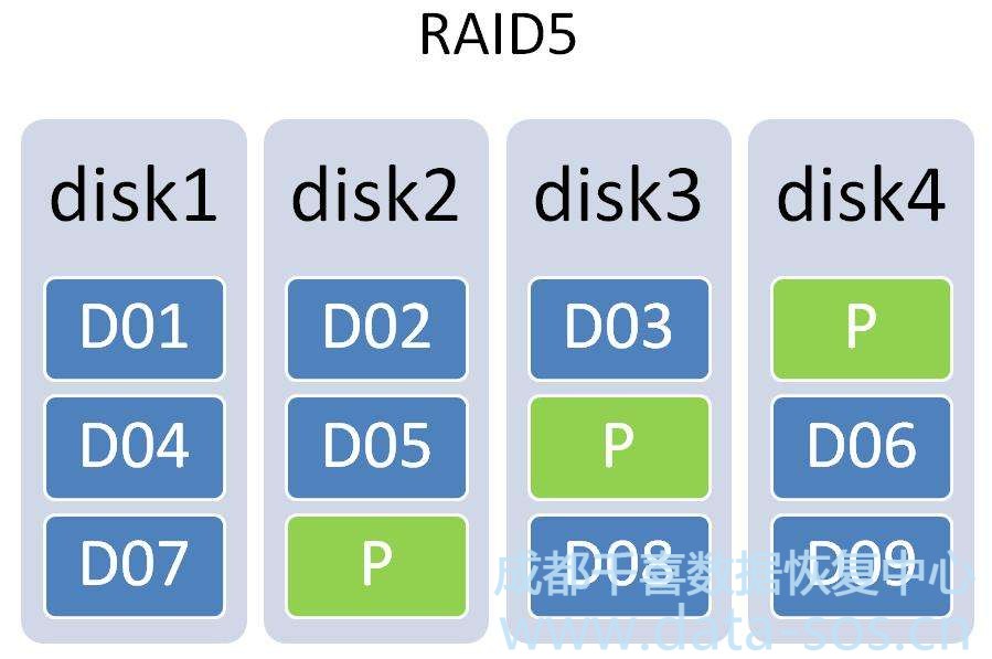 生成式ai技术_怎么生成raid5_生成器