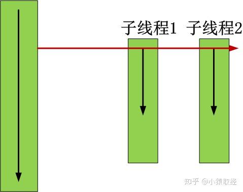 操作系统解题高手_操作系统操作题_操作系统习题解析