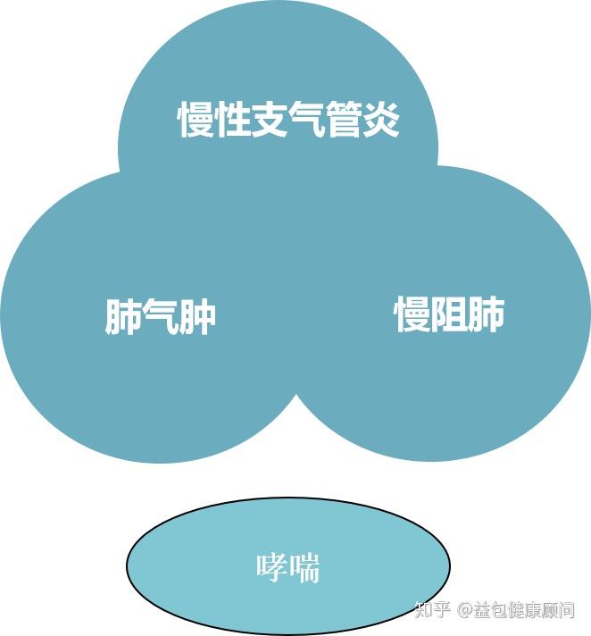 哮喘会突然出现吗_为什么会突然哮喘_哮喘突然发作是什么原因