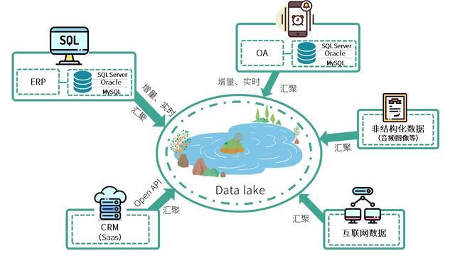 镜像恢复系统步骤_镜像恢复失败错误代码37_sqlserver镜像恢复