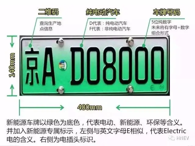 道路蓝牌设计方案_道路指示蓝牌_道路方案蓝牌设计规范