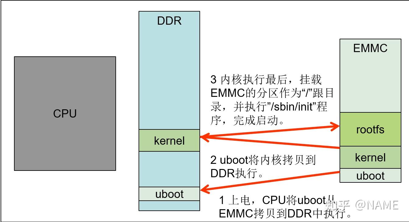 驱动linux_驱动程序_linux驱动 usb