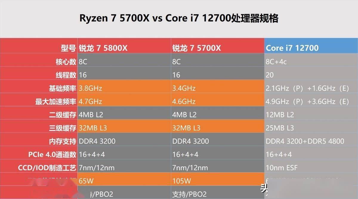 处理器位数是什么意思_位处理器资源有哪些_64位处理器是amd先出