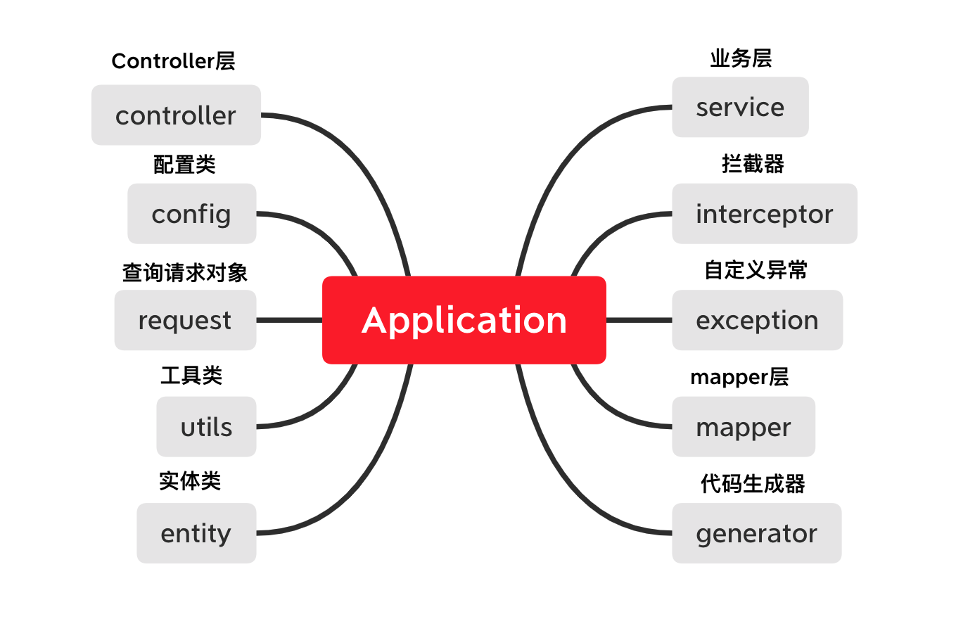 生成二维码_生成随机数_maven如何生成web.xml