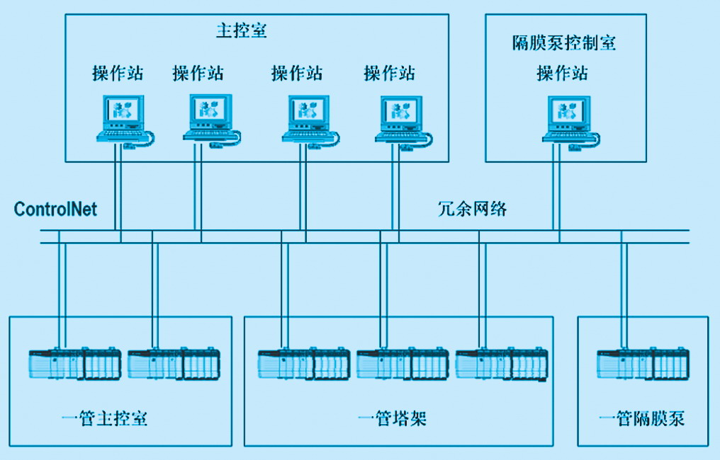 电控系统全称_电控系统定义_电控系统术语缩写规范